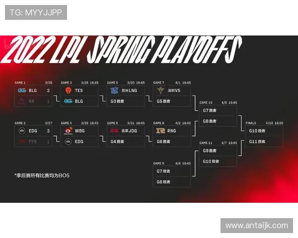 赛后复盘：BLG与EDG实力对比分析与未来展望
