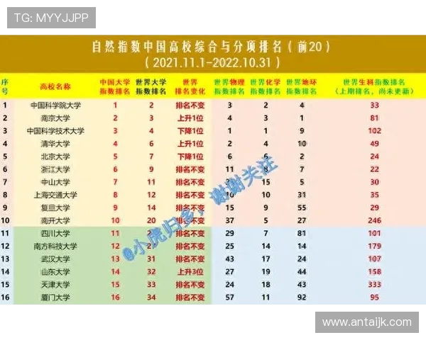 武汉极限运动队以69分领跑世界杯积分榜展现强劲实力